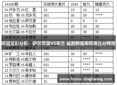 欧冠足彩分析：萨尔茨堡VS布兰 最新数据库精准比分预测